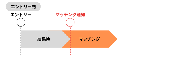 エントリー制 (1).png